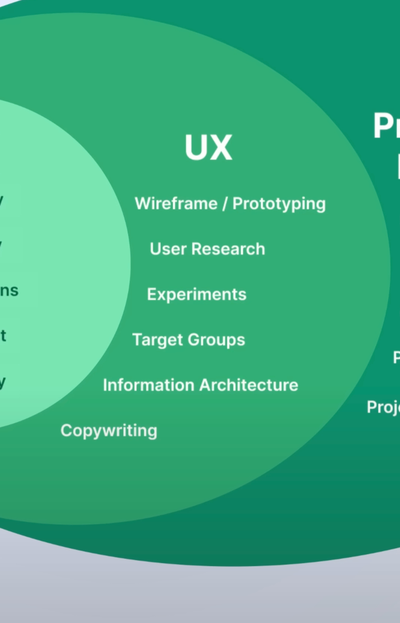 Customer experience design